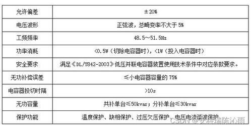 智能集成式电力电容器在山东某环保材料制造厂中的应用与市容环境第三方测评咨询的协同增效