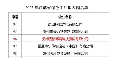雪浪环境获评江苏省绿色工厂，引领市容环境第三方测评咨询新标准