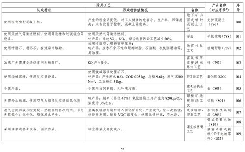 环保风暴来袭 887项产品入列高污染高环境风险名录，洞察可持续发展新趋势